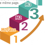 Escalier M1-M2-M3