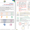 7pratiques