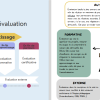 point evaluation