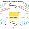 schema circuit economique